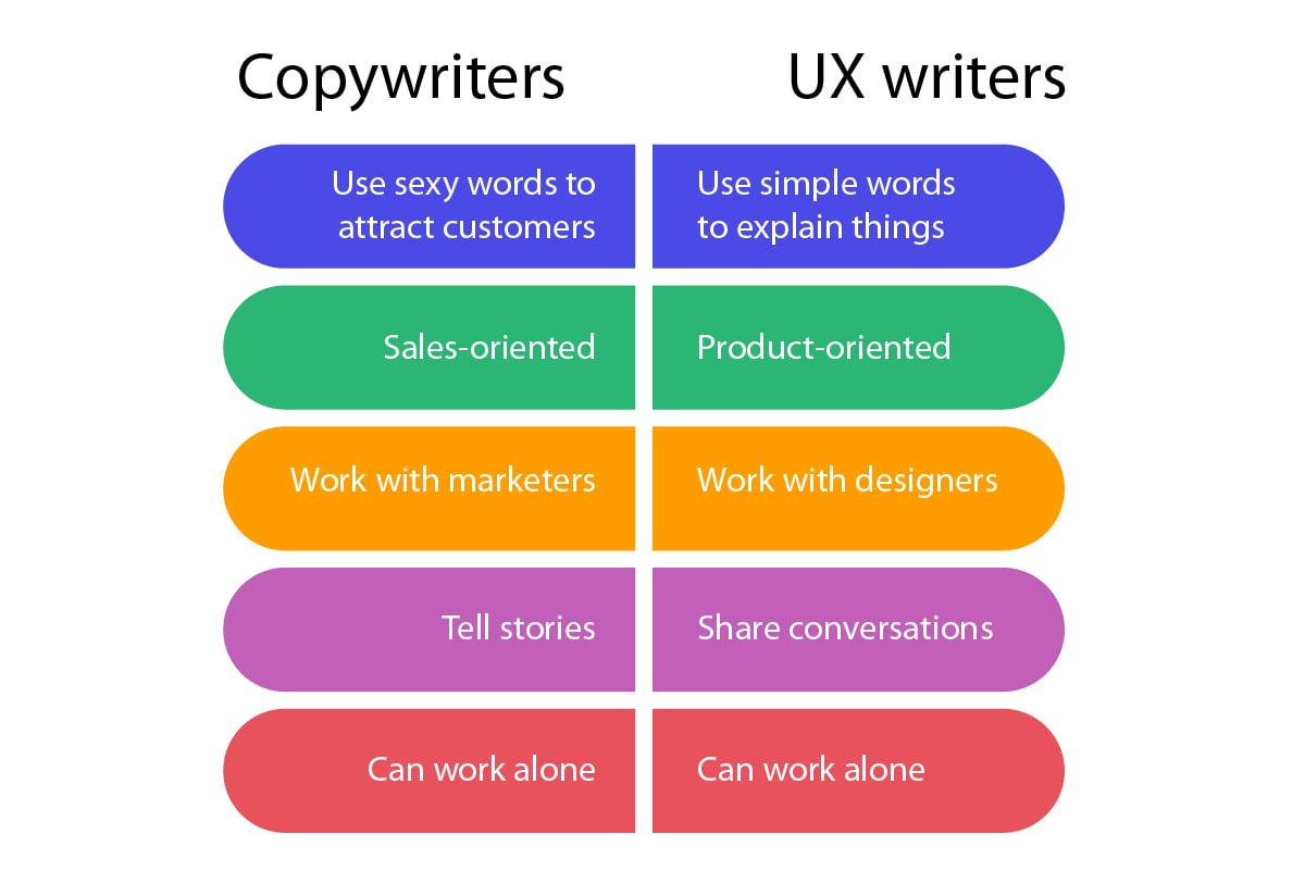 Copywriter & Ux writer