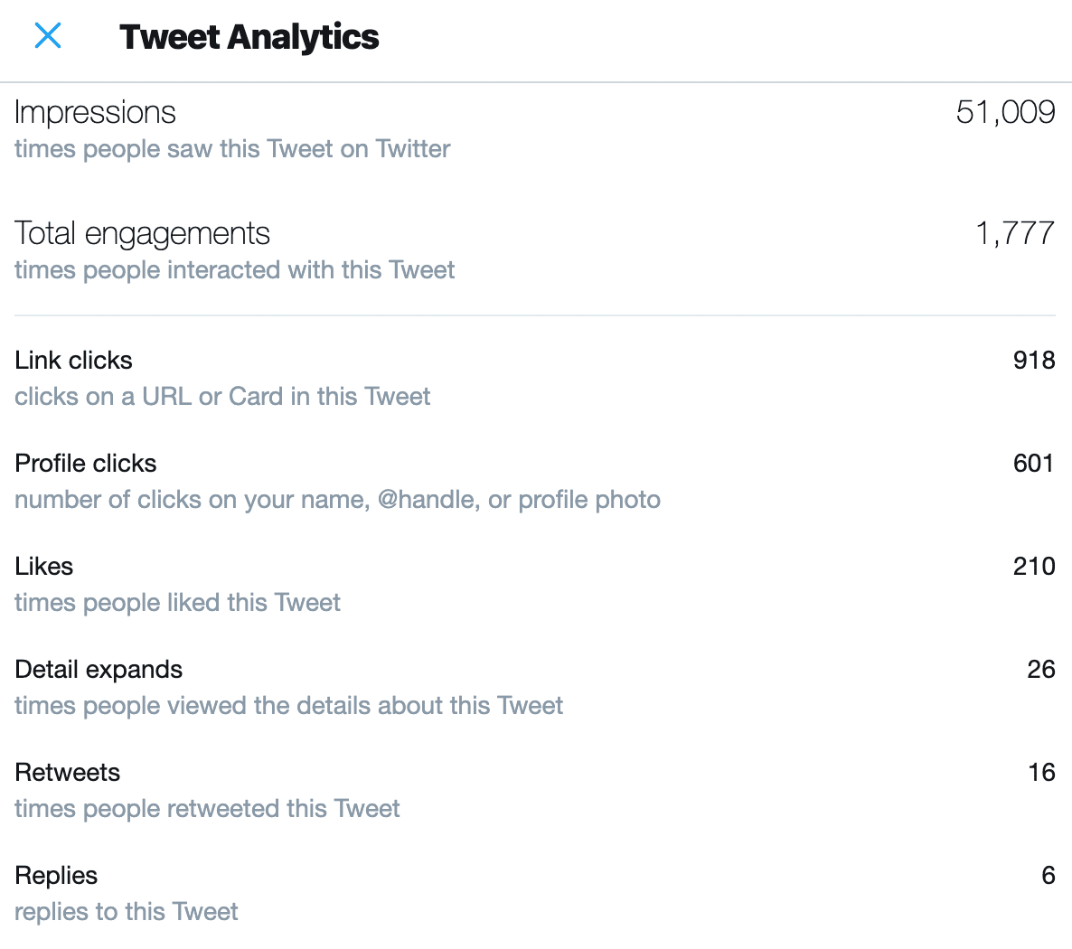صورة من احصائات تويتر للتغريدة التي أضفت لها رابط التدوينة