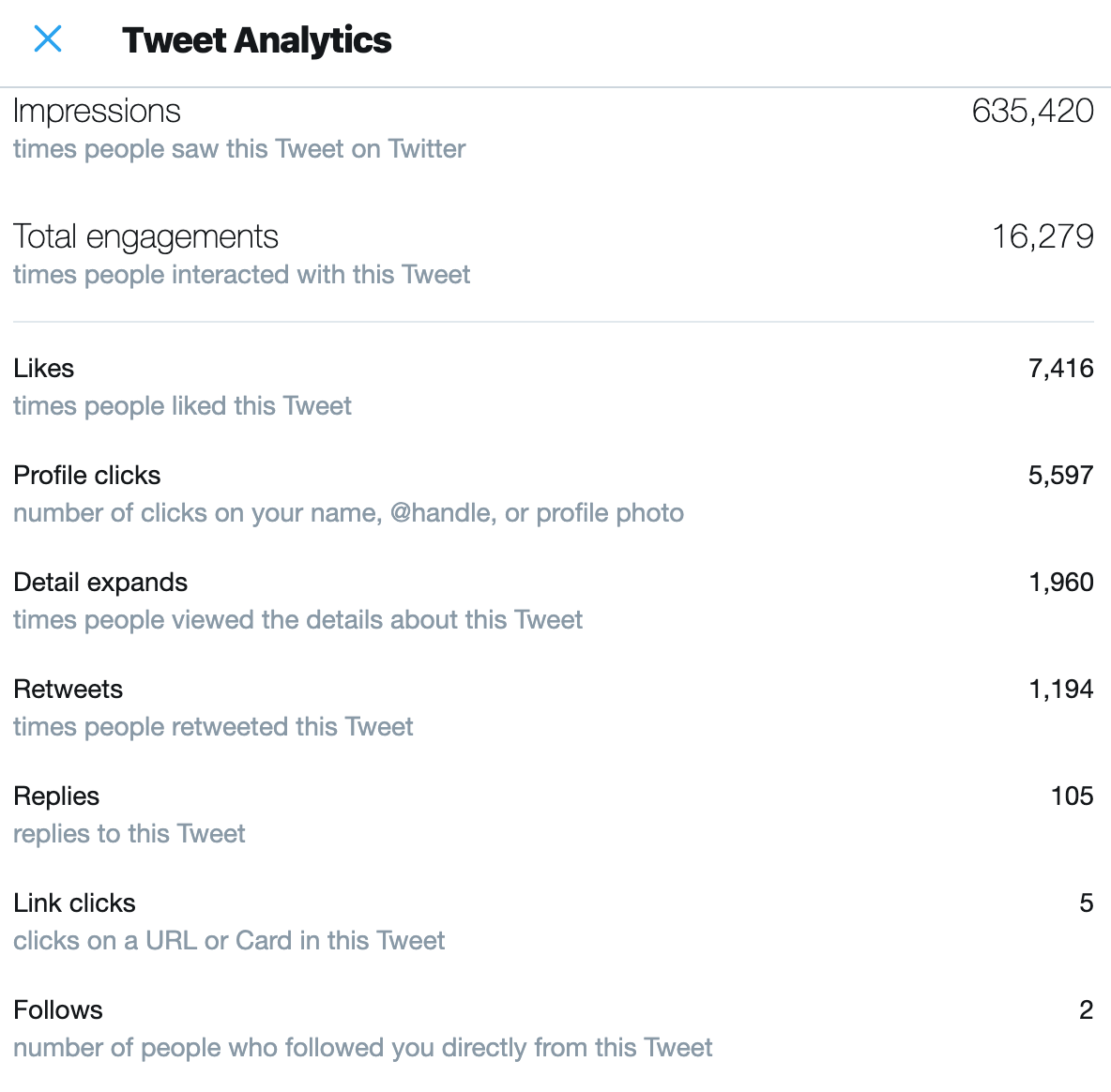 صورة من احصائات تويتر للتغريدة التي حدث لها انتشار فيروسي