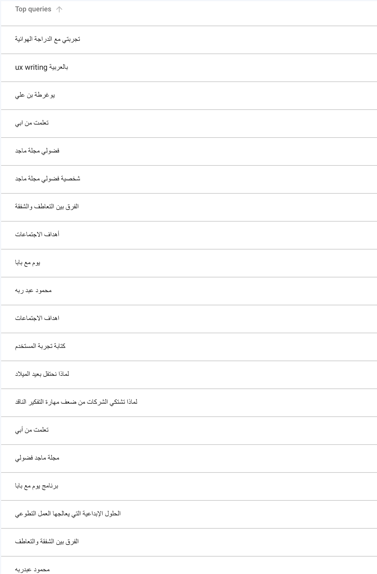 نتائج احصائيات جوجل